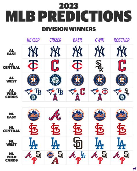 Opening Day: 2023 World Series odds for all 30 MLB teams.